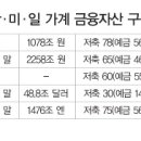 행복자산관리 이미지
