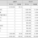 에스엠개발