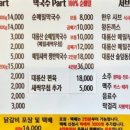 춘천중앙막국수 이미지