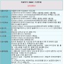 음악연구소 Daum카페