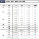 영종 LH7단지 아파트 Daum카페