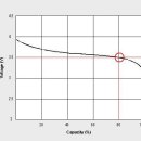 Re: 리튬 전지의 방전 특성...저전압 알람 설정 관련. 이미지