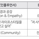 미디어 실험실, 공간으로 놀자 패션포스트