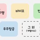 (주)에스엠바이오테크 | 급등 종목과 이유: 피플바이오, 셀루메드, 우림...스페이스, 퓨런티어, 싸이토젠, 그래피, 에스엠벡셀