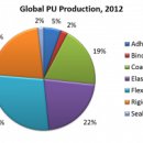 Shifting production in CASE market 이미지