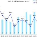 [9월 4주 분양동향] 안동 영무예다음 포레스트 등 2천 7백 가구 이미지