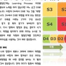 [켄블랜차드의 SLⅡ리더십] 영감을 주는 리더로 거듭나다 이미지
