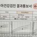 호소아청소년과의원 이미지