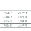 쌍용가스 이미지