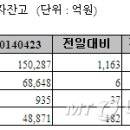 오대양다이빙