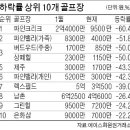 동양회원권거래소 이미지