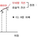 공인중개사(부동산학개론) 이미지