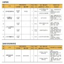부산외국어대학교 | 부산외국어대학교 2025학년도 후기 강사 초빙 공고