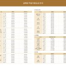 설해온천사우나 이미지