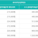 법무사법인고도 이미지