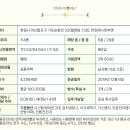 월영동114 이미지