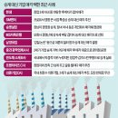 태화실업 이미지