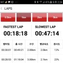 구미산(594m),용림산(526m) / 경북 경주 이미지