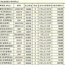 음성광고 이미지