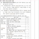 병역판정 신체검사 주요 쟁점 (88-라. 복합부위통증증후군,CRPS) 이미지