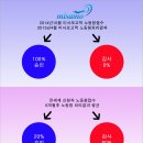 [프랜차이즈 레스토랑] 2015년 5월 주방보조 노동청접수자 → 11월 노동허가 승인(6개월 소요) 이미지