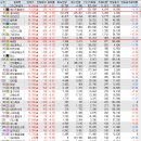 서진씨푸드 이미지