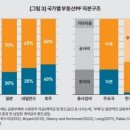 "韓 부동산PF 97%는 빚…세계 유일" 이미지