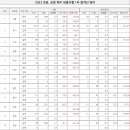 현컷트라인