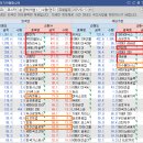 (주)신성씨엔에스