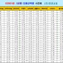 G2001 이미지