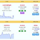 대구 실거래 수성코오롱하늘채 12.5억 범어센트레빌 11.18억 가든하이츠1 9.05억 수성데시앙리버뷰 힐스테이트대명센트럴1차 수성포레 이미지