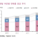 키움렌탈 이데일리