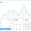 돈두구이 | 블로그 글만 썼는데 돈이 들어왔다? 네이버 애드포스트 솔직 후기 💸