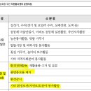 4/26 전국자원활동가회장단 1박2일 워크샵 간담회 결과 이미지