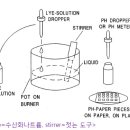 오르무스 만드는 법 2 -아래와 거의 같은 겁니다 이미지