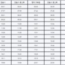 관음사의 왕벚나무자생지 이미지