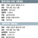 건축사사무소 옥탑 이미지
