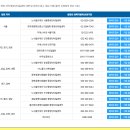 (재)경기중소기업종합지원센터 | 중장년 경력지원제, 월 150만원 받으며 재취업 준비하기