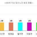엄다면 103 이미지