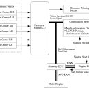 Parking Assist Sensor 이미지