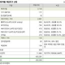 신영약품 이미지