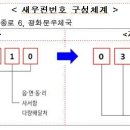 국가기초구역 체계로의 우편번호 개편 이미지