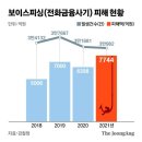 피싱조직도 놀라 캐물었다 이미지