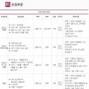 신일화학공업 채용 / 2017년 각 부문 상반기 채용(~02/22) 이미지