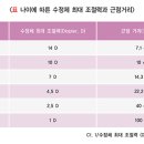 노안기업