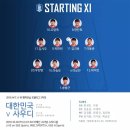 AFC U - 19 챔피언쉽 A조 3차전, 사우디전 선발명단 이미지