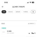 시도그래피