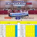 2025년 12월 20일 라인농구교실배 6부 결승전 결과 이미지