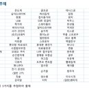 금촌창조의아침미술학원