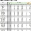 (주)케이에이치건설 이미지